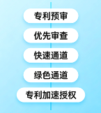 专利预审与优先审查——激活高速审查通道，让核心专利快人一步授权，抢占市场与融资先机
